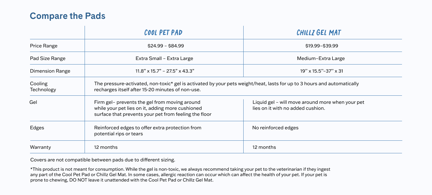 Chillz Gel Mat